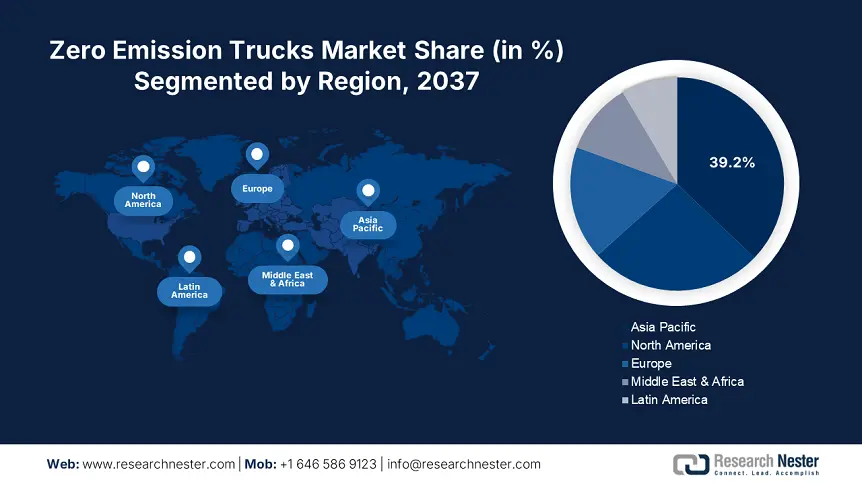 Zero Emission Trucks Market Share